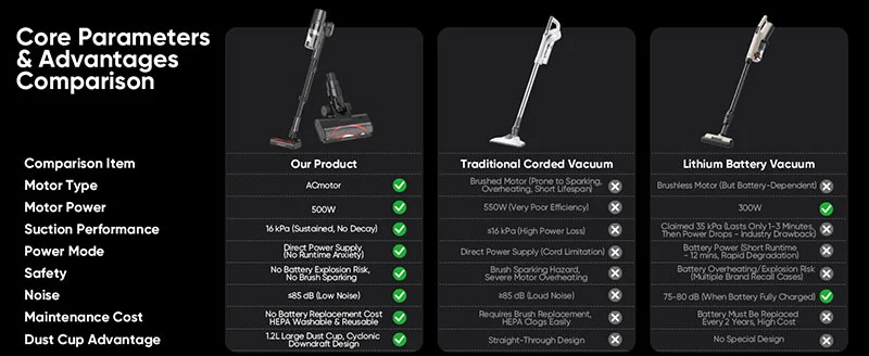 Heavy Duty Corded Stick Vacuum